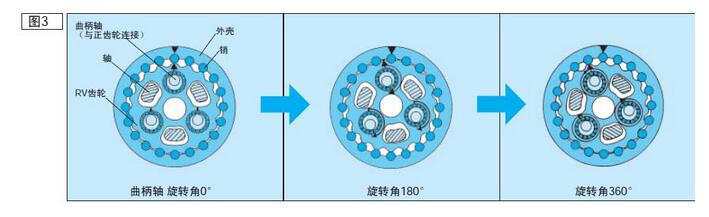 rv減速機旋轉方向與速比圖